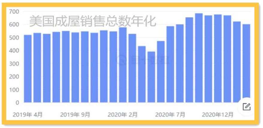 顺丰首次一季度亏损；看涨黄金不必畏高