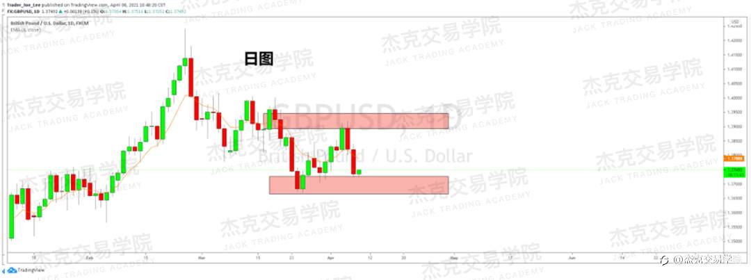 [4月8日策略]黄金/原油/英镑/欧元/美日/澳元/标普/BTC/ETH