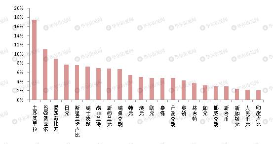 这一轮全球大放水，谁会为美国买单？