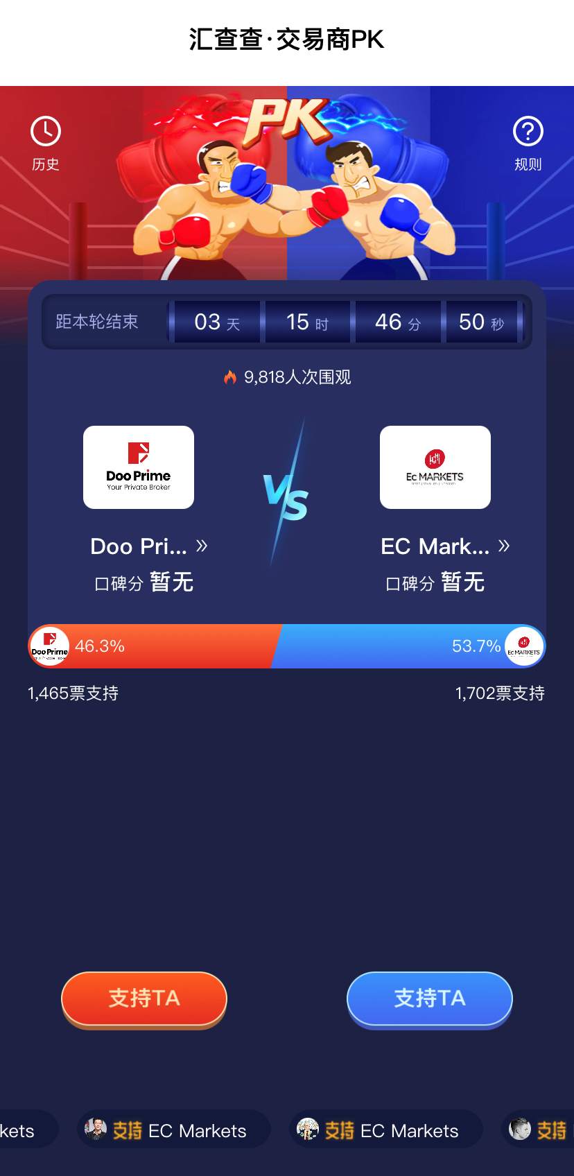 汇查查：最焦灼PK赛结果诞生！EC Markets对战德璞资本，回顾高能瞬间