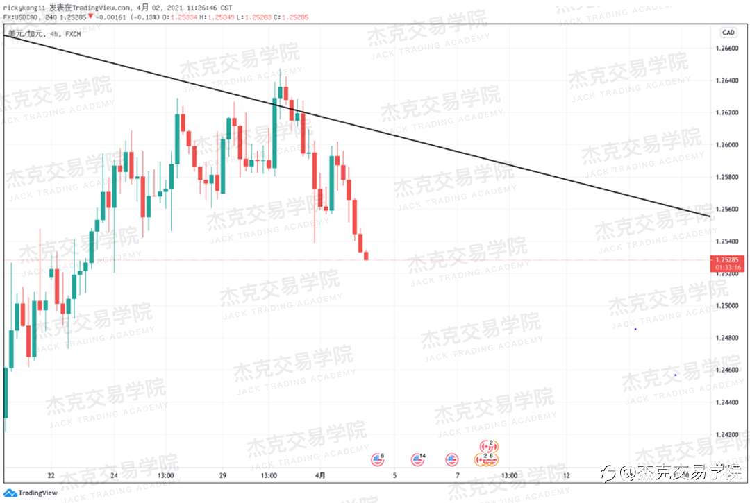 [4月2日策略]英镑/欧元/美日/澳元/BTC/ETH