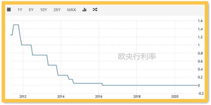 整数关口乃兵家必争之地，黄金多空之战逼近