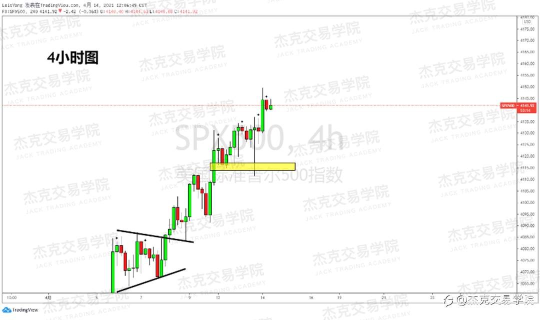 [4月14日策略]黄金/原油/英镑/欧元/美日/澳元/标普/BTC/ETH