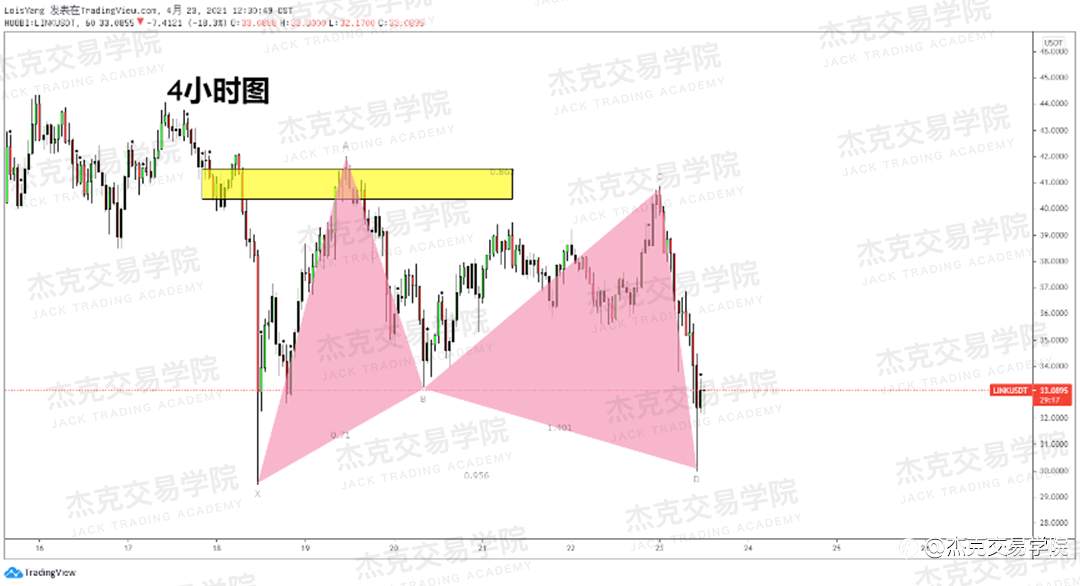 [4月23日策略]黄金/原油/英镑/欧元/美日/澳元/标普/BTC/ETH