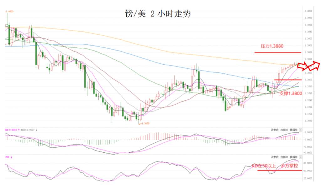 MEXGroup：大通金融晚报|美国3月非农料强劲增长，但短线美元上升空间或许有限