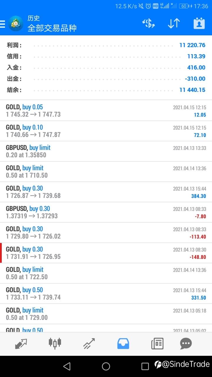 10000美刀的小目标,毫无吹灰之力就完成了。下一个目标15000美刀。