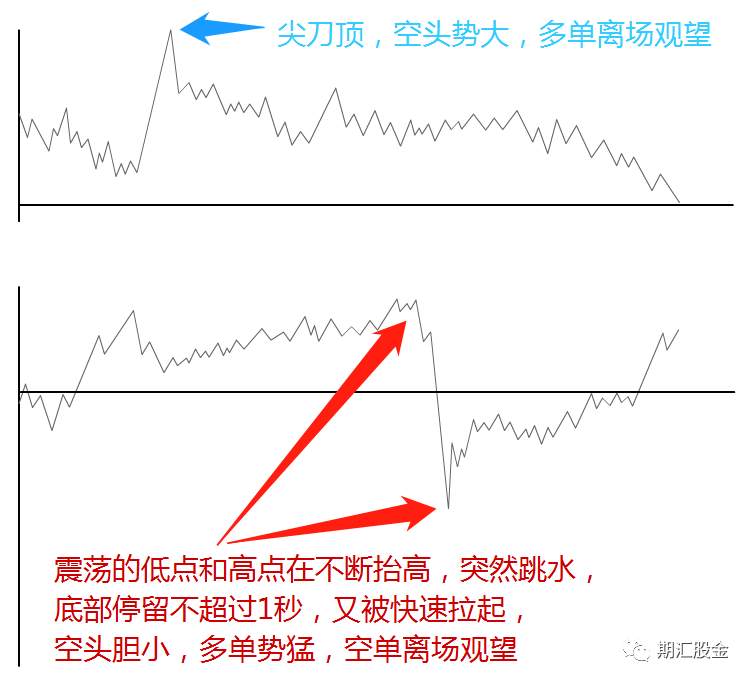 详解国内短线第一人的日内10招！