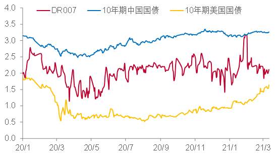 疫后时代，如何看待全球通胀形势？