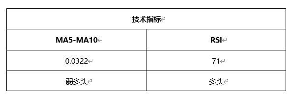 ATFX晚评0429：欧元、黄金、原油、美股，中线D1