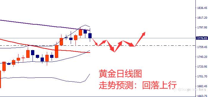SCOPE MARKETS【市场周评】丨2021.04.26