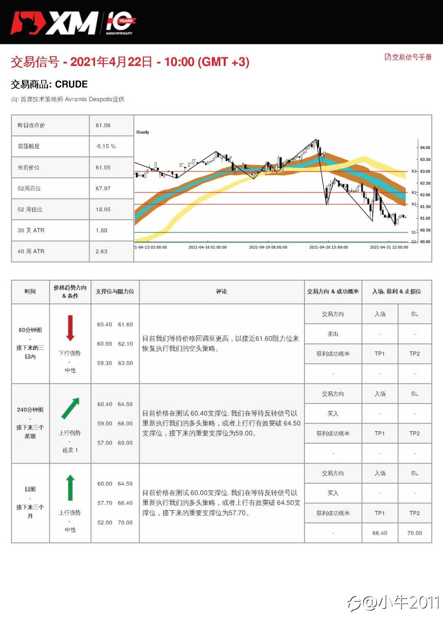 4/22交易信号-原油