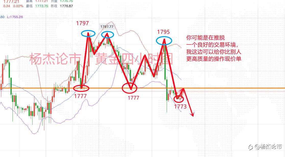杨杰论市：4.26黄金上周三次冲1800未成功，今日早盘行情分析