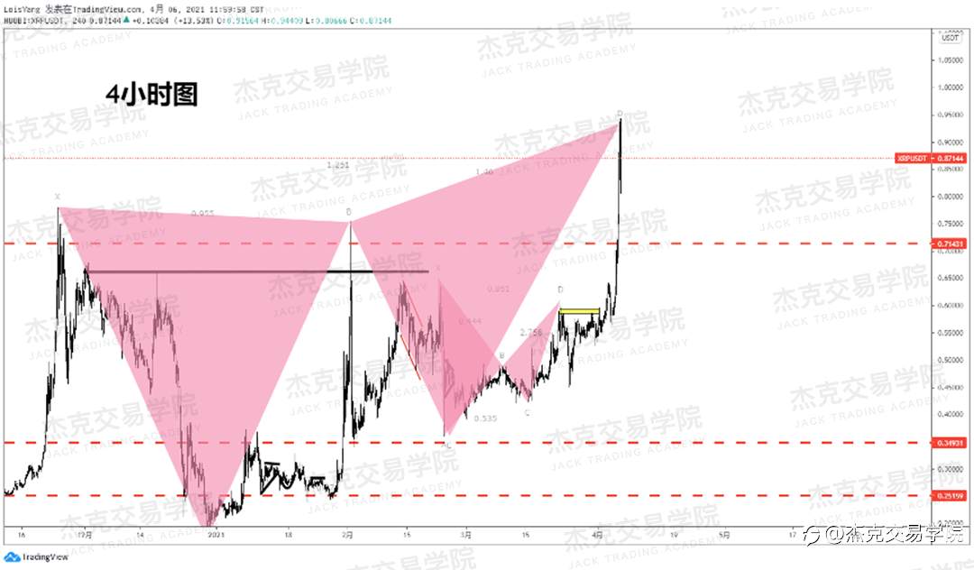 [4月6日策略]黄金/原油/英镑/欧元/美日/澳元/标普/BTC/ETH