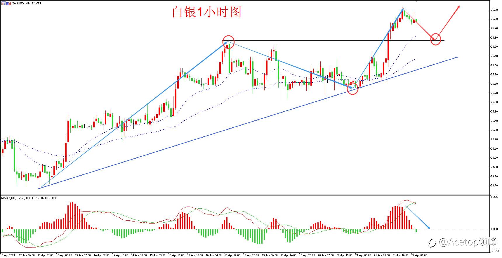 【日内策略】美债持续走弱 黄金进入多头区间