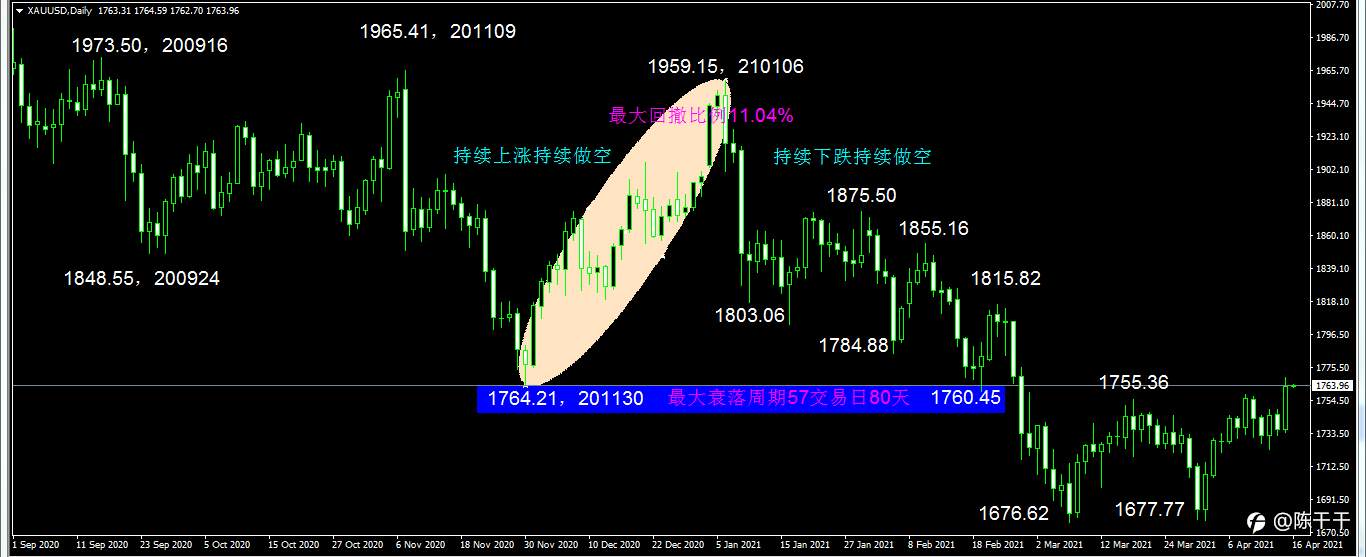 价格与净值的转换交易边界