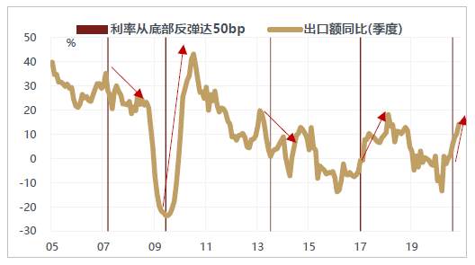 警惕美国通胀“暴走”，A股结构性熊市？