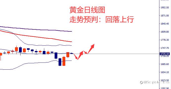 SCOPE MARKETS【市场周评】丨2021.04.06