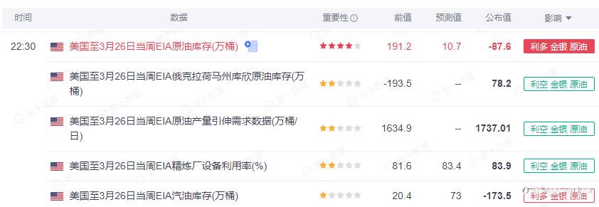 SCOPE MARKETS【EIA特刊】丨2021.04.07
