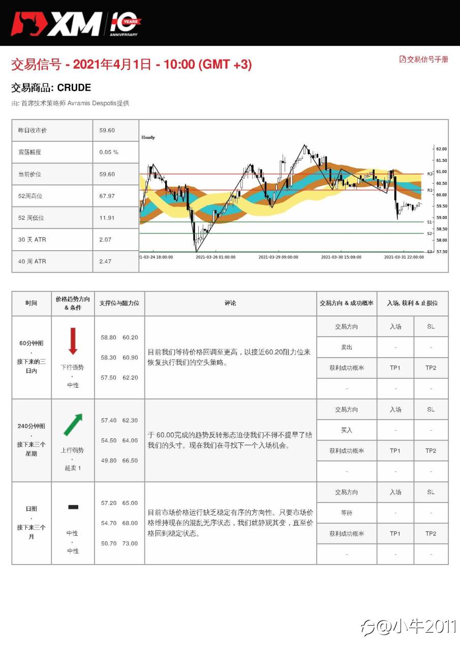 4/1交易信号-原油