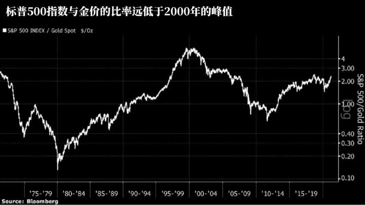 exness:黄金的新竞争对手