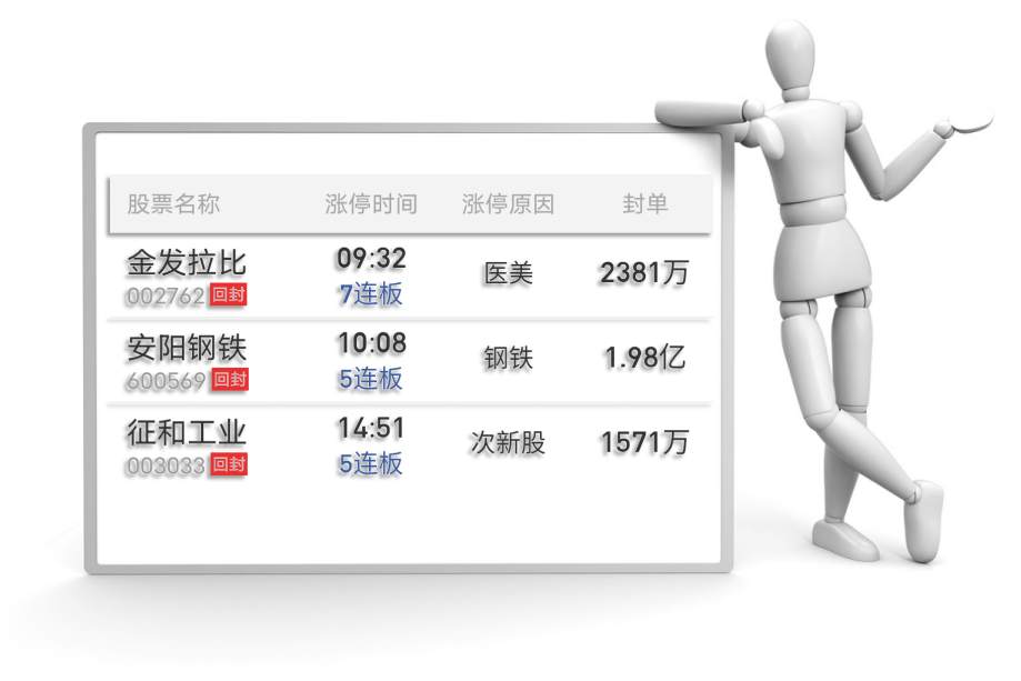 板块风云：利好扎堆出现，将成为股市技术结构修复的催化剂