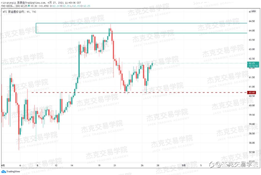 [4月27日策略]黄金/原油/英镑/欧元/美日/澳元/标普/BTC/ETH