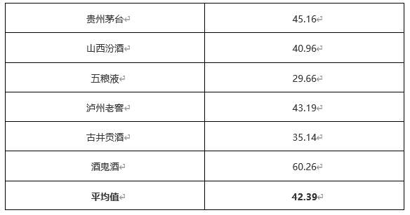 ATFX外汇科普：上市公司相对估值法介绍