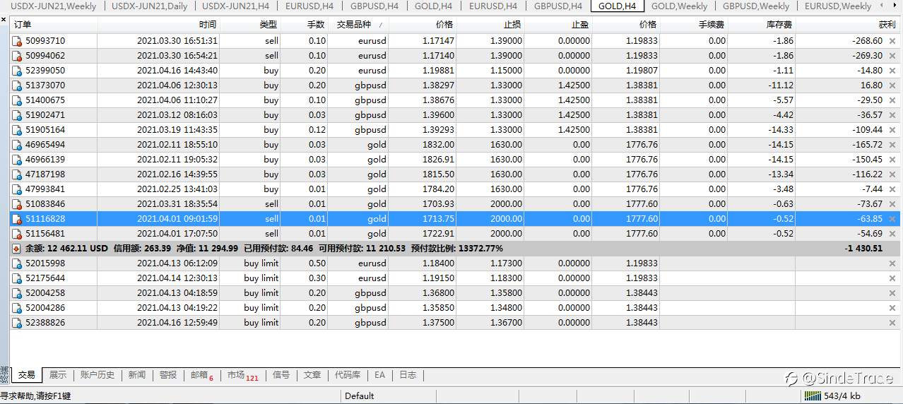 摊牌了,和黑粉,喷子,亏货共同见证从12462美刀做到15000美刀,让他们闭嘴。