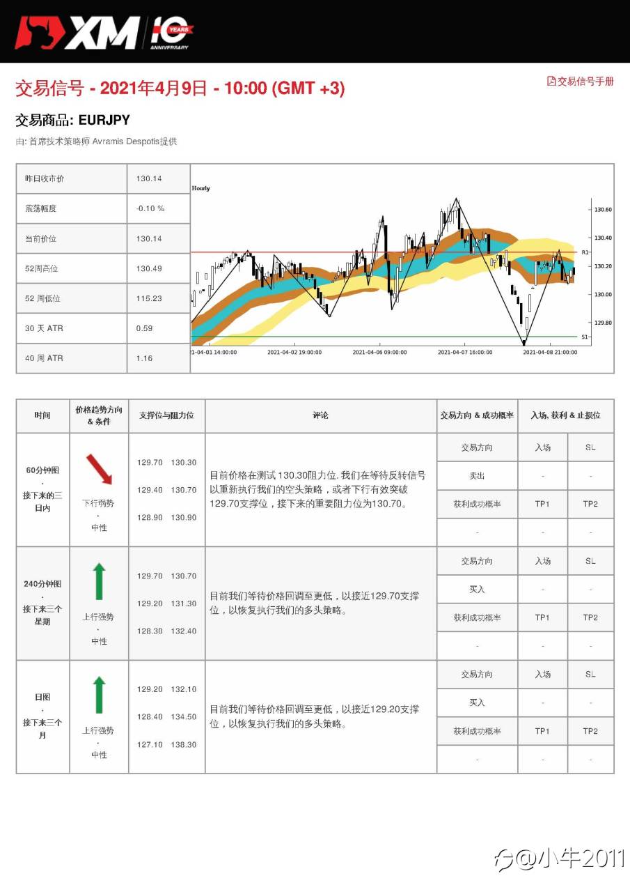 4/9交易信号-EURJPY