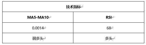 ATFX晚评0408：欧元、黄金、原油、美股，中线D1
