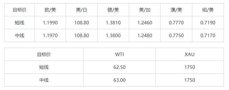 MEXGroup：大通晚报|商品货币如预期大涨停，但美元下行空间或许已经相当有限