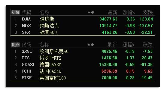 板块风云：又一板块具备大涨条件