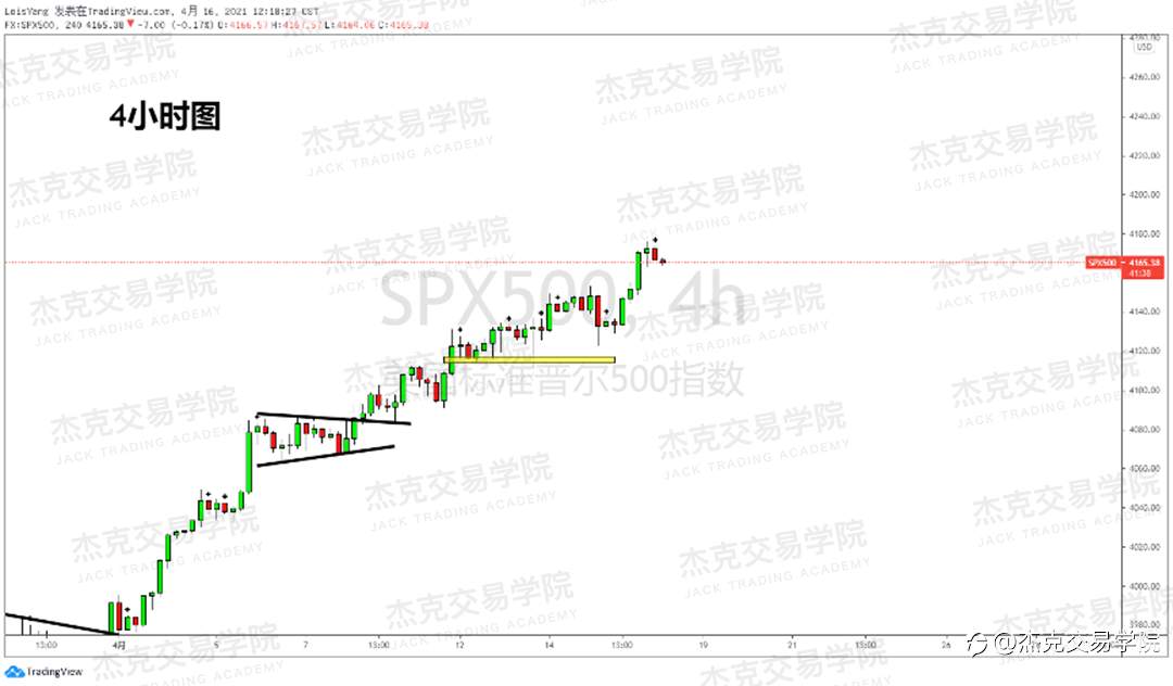 [4月16日策略]黄金/原油/英镑/欧元/美日/澳元/标普/BTC/ETH