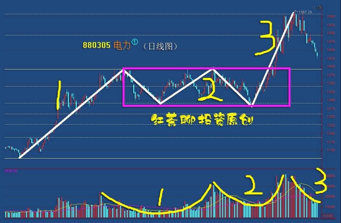 板块风云：两大板块有望迎来新一轮上涨