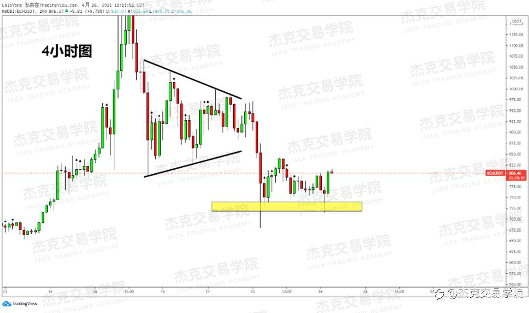 [4月26日策略]黄金/原油/英镑/欧元/美日/澳元/标普/BTC/ETH