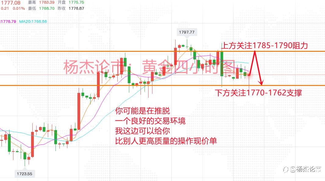 杨杰论市：4.26黄金晚间多空操作策略，附黄金原油解套