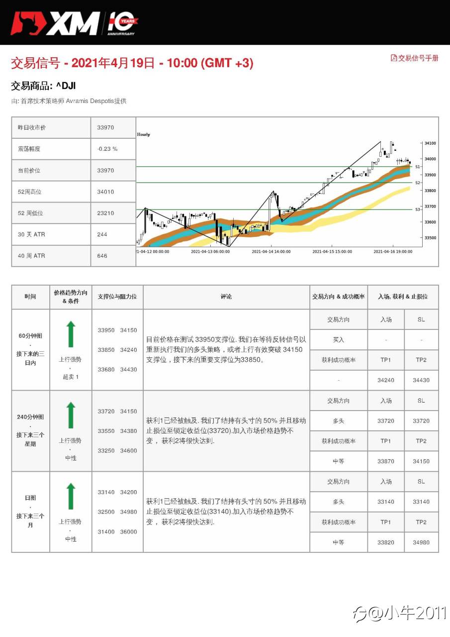 4/19交易信号-US30