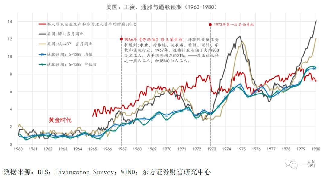 通胀灰犀牛：驱动全球通胀上行的四个中长期力量