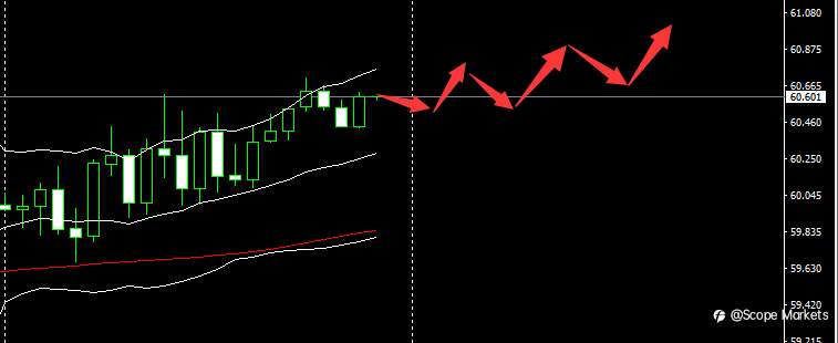 SCOPE MARKETS【市场早评】丨2021.04.14