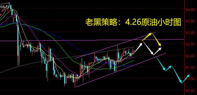 老黑策略：4.26原油分析策略