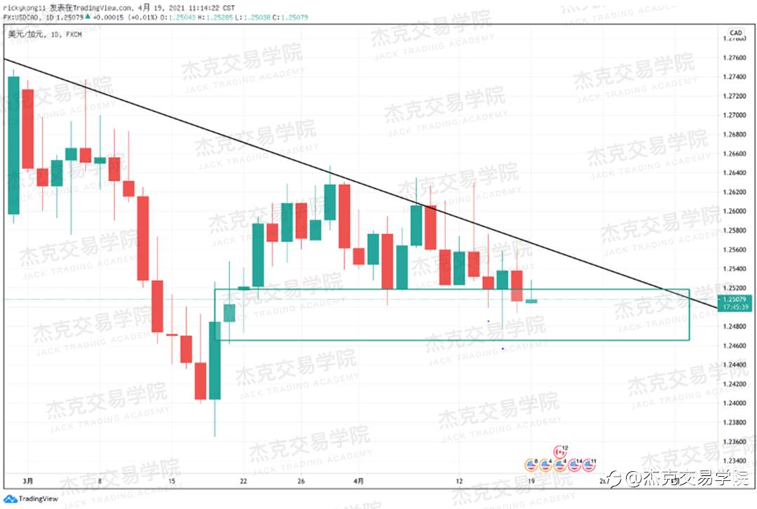 [4月19日策略]黄金/原油/英镑/欧元/美日/澳元/标普/BTC/ETH
