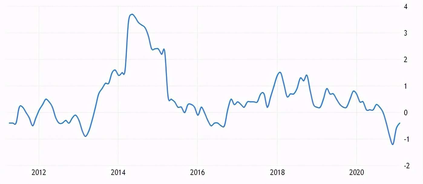 GKFXPrime ：12万亿日元支撑的日本股指，大而不能倒的东证指数
