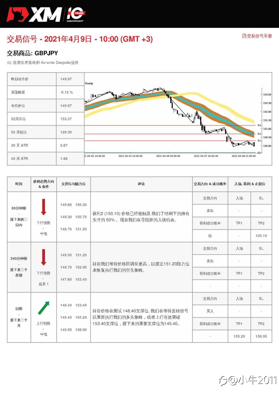 4/9交易信号-GBPJPY