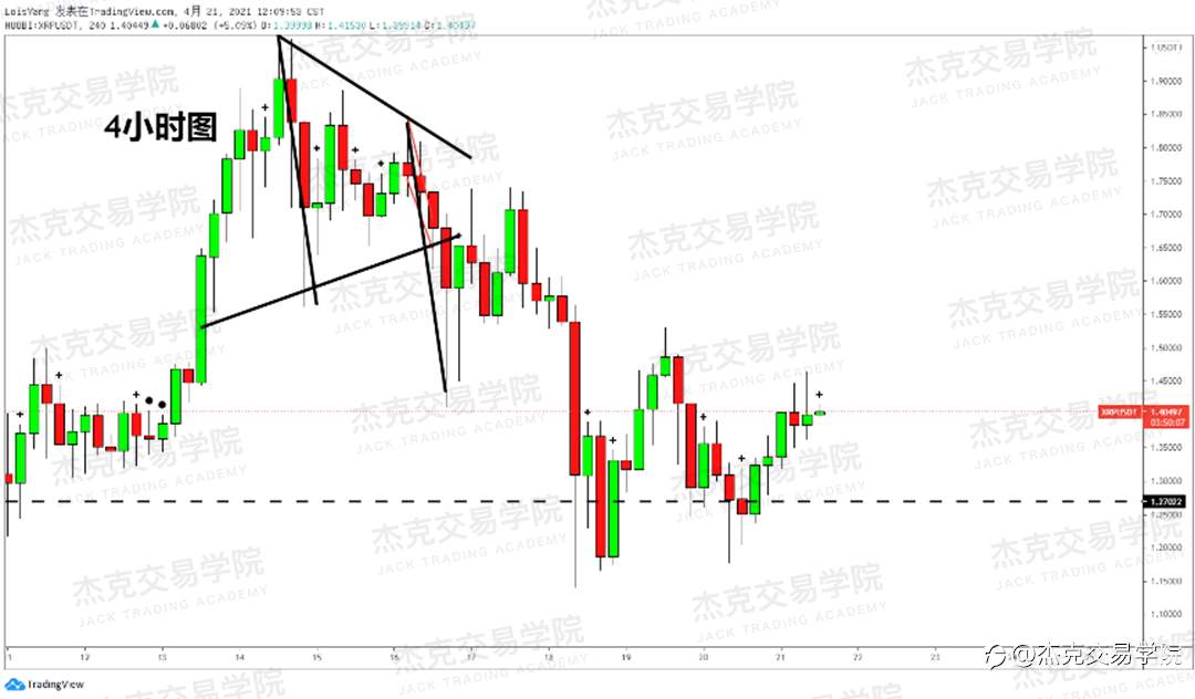 [4月21日策略]黄金/原油/英镑/欧元/美日/澳元/标普/BTC/ETH