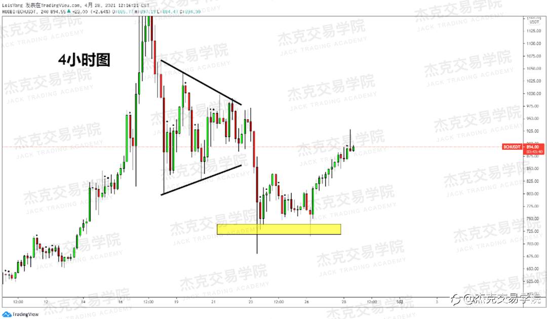 [4月28日策略]黄金/原油/英镑/欧元/美日/澳元/标普/BTC/ETH