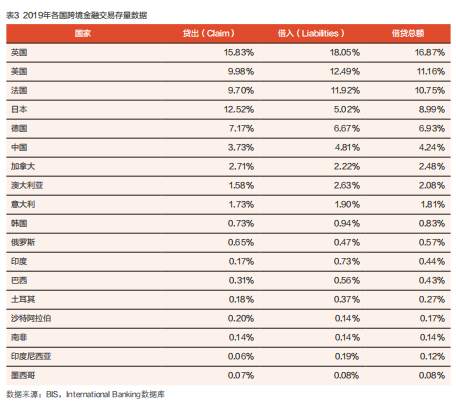 中国外汇 | 中国全球金融治理地位的测度与评估