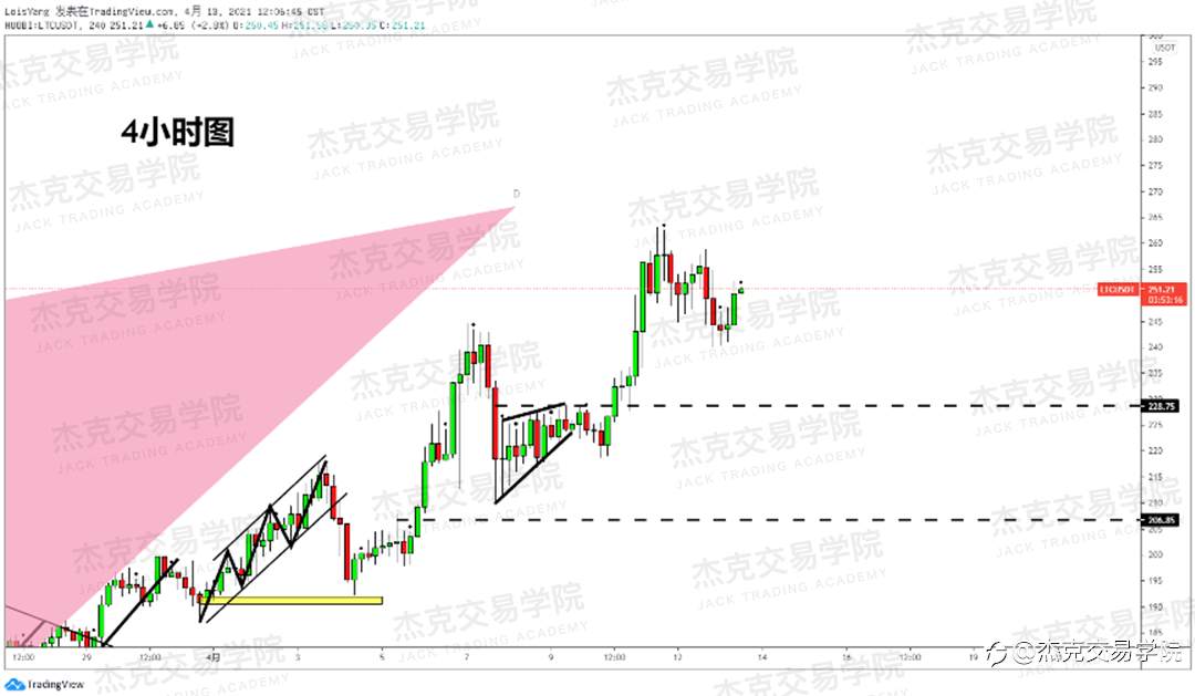 [4月13日策略]黄金/原油/英镑/欧元/美日/澳元/标普/BTC/ETH