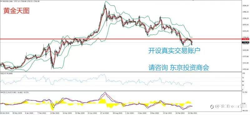 PRCBroker：20210401 今日汇评