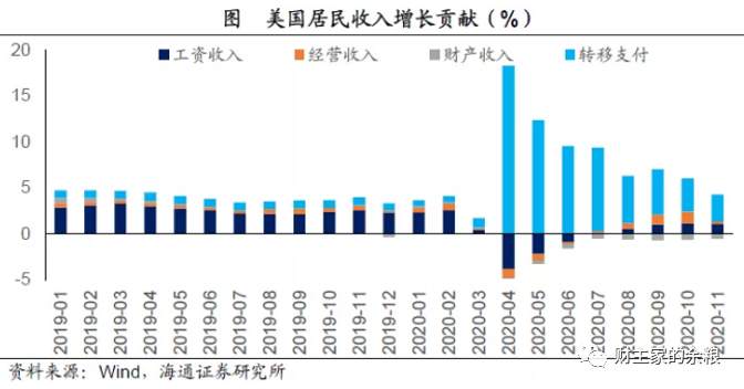 2021年的通货膨胀，美国会比中国更严重？