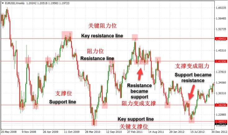这才是裸K交易的精髓！3招让你开启盈利模式！